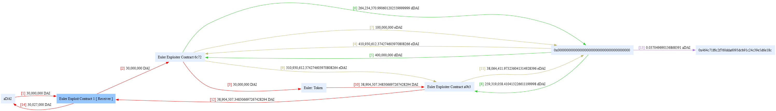 0xc310a0affe2169d1f6feec1c63dbc7f7c62a887fa48795d327d4d2da2d6b111d